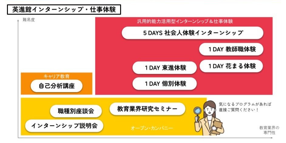 英進館インターンシップ一覧