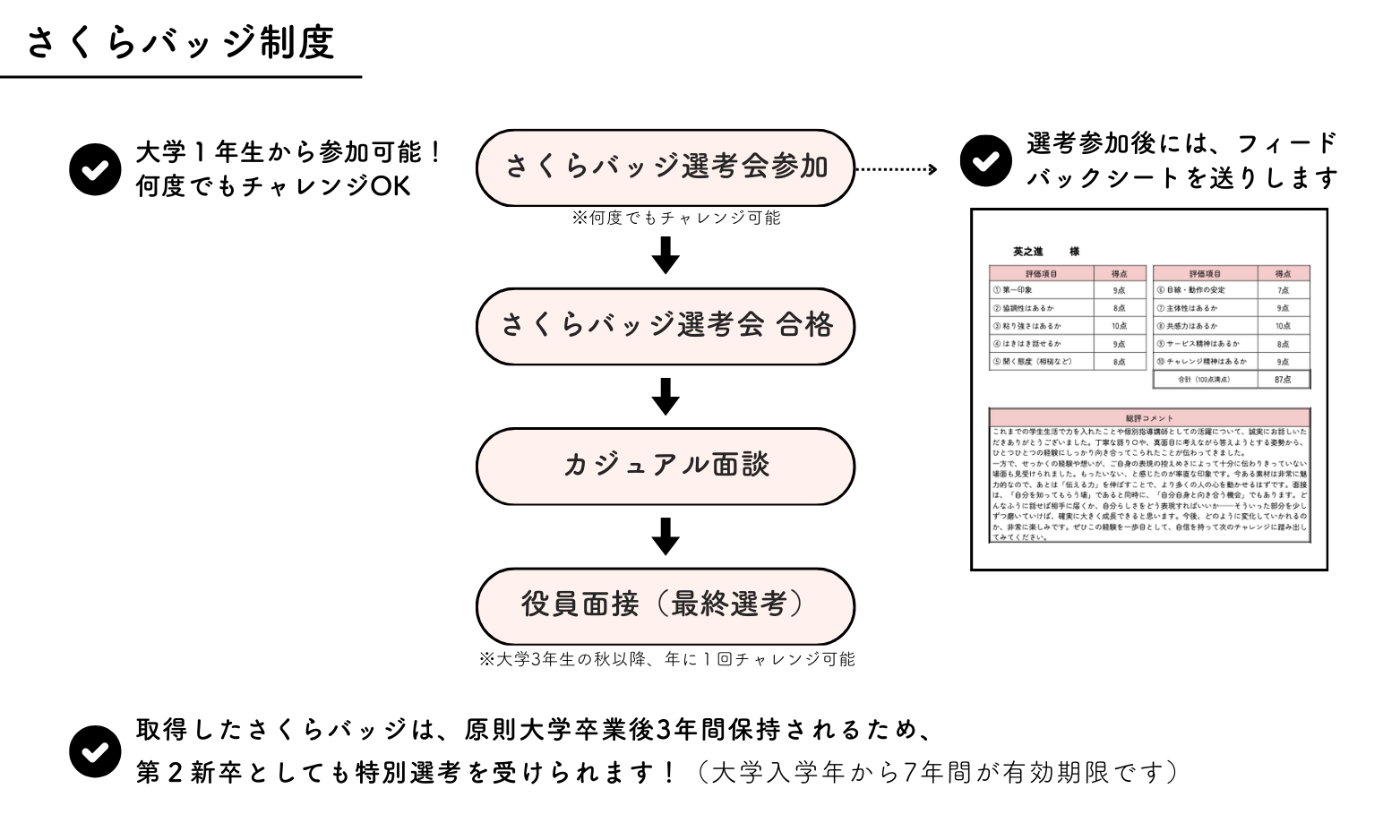 さくらバッジ制度とは