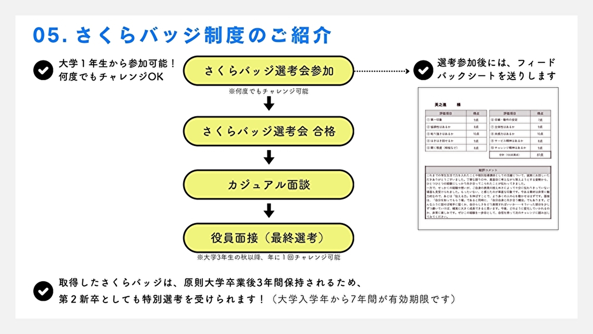 英進館さくらバッジ制度のご案内